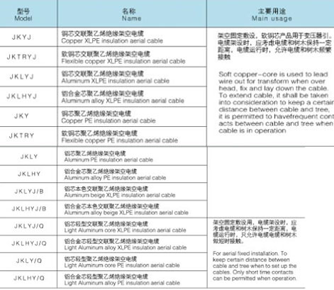 10KV架空絕緣電纜_上海起帆_上海起一