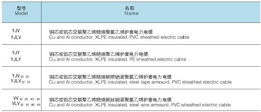 YJV電力電纜_上海起帆_上海起一